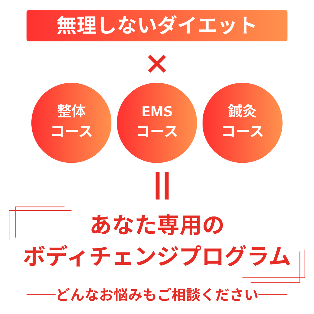 無理しないダイエット