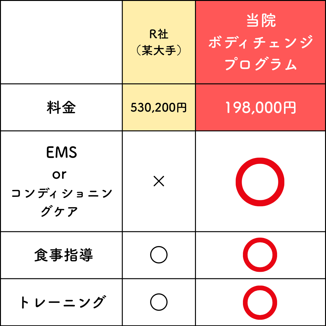 料金比較